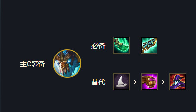 云顶之弈熬兴阵容怎么玩_打造强劲熬兴阵容玩转云顶之弈