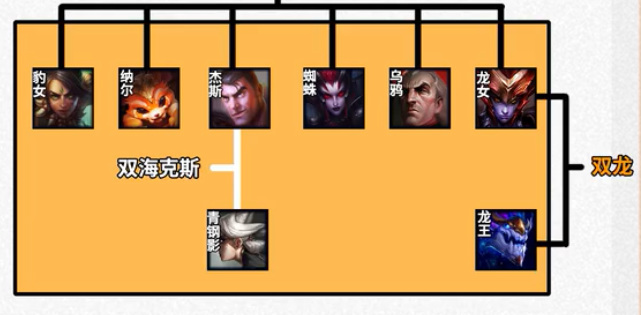 云顶动物园阵容怎么玩