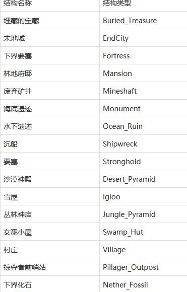 mc我的世界房子代码指令大全是什么