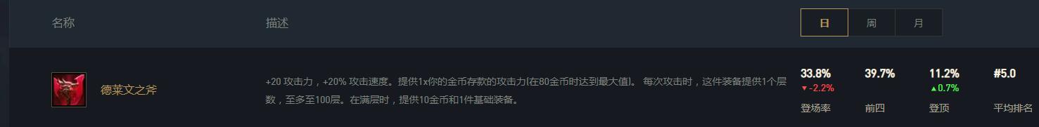 云顶之弈贤者之石还有吗_云顶之弈贤者之石存不存在