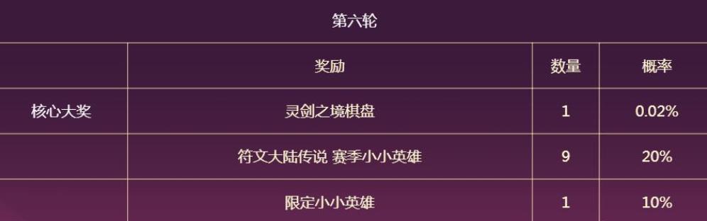 云顶之弈灵剑之境保底多少抽