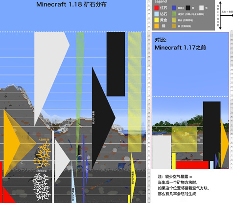 mc我的世界1.18钻石在第几层