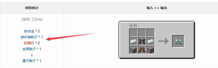 mc我的世界量子套装怎么做_我的世界打造量子套装的方法