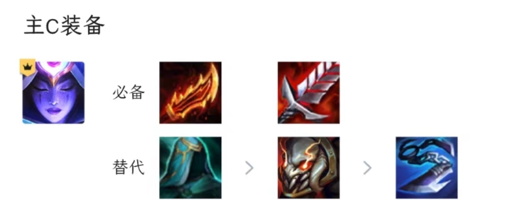 云顶之弈诅咒冠冕玩什么阵容_云顶之弈诅咒冠冕阵容推荐