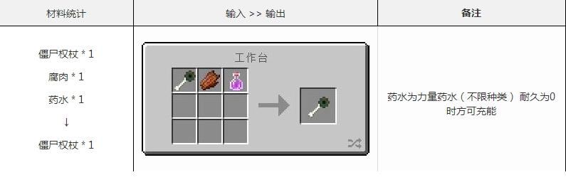 mc我的世界暮色森林僵尸权杖怎么修复