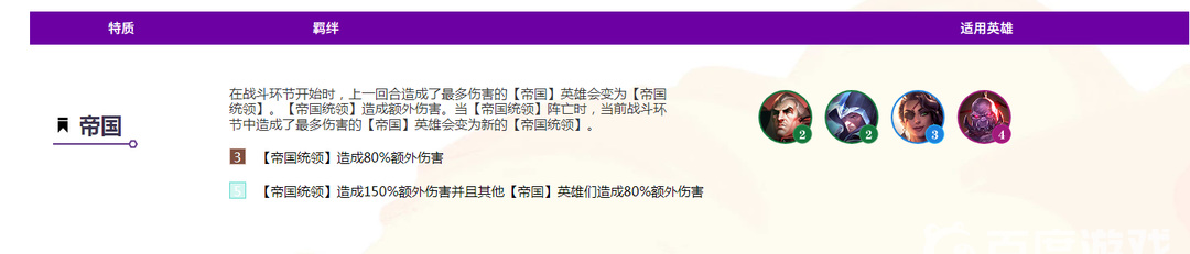 云顶之弈帝国有哪些英雄