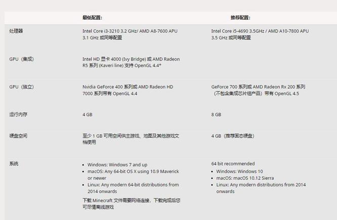 mc我的世界配置要求高吗_我的世界的配置要求对电脑硬件要求高吗