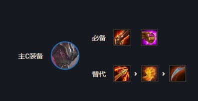 云顶之弈各英雄出装表有哪些_云顶之弈英雄出装攻略