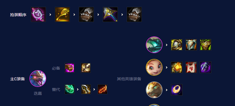 云顶之弈.5金陵龙怎么玩_云顶之弈挑战金陵龙玩法解析