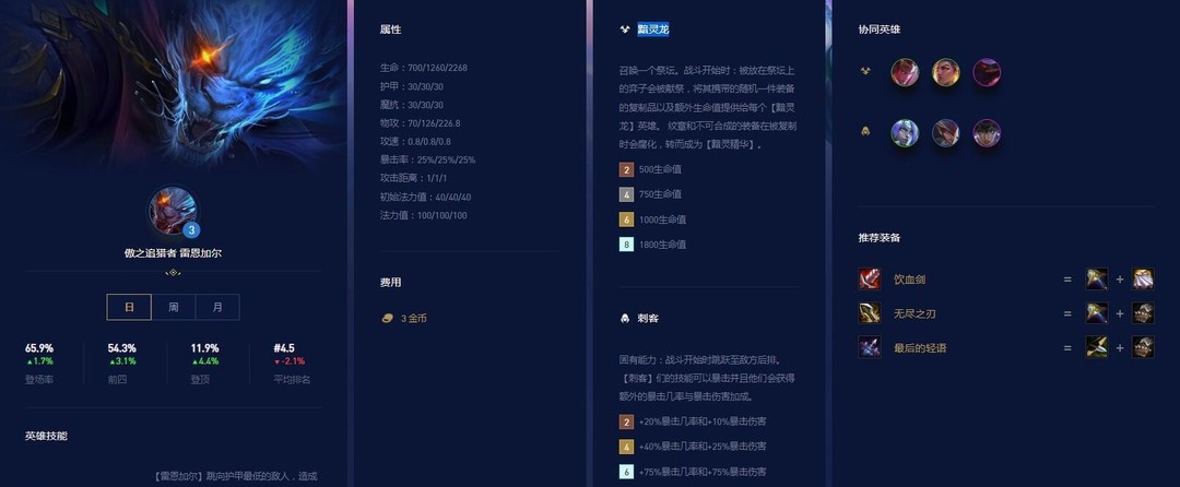 狮子狗上过云顶之弈吗