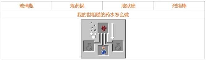 mc我的世界药水做法都有哪些