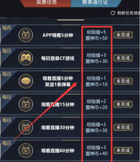 cf穿越火线斗鱼雷神币会清零吗