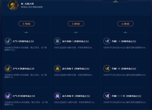 云顶英雄传说之力怎么选择_云顶之弈英雄传说之力如何选取