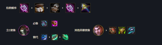 云顶之弈新版本发明家怎么玩_掌握发明家玩法