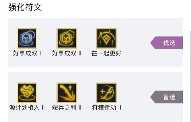 云顶之弈.5狮子狗主c阵容怎么搭配_云顶之弈狮子狗主c阵容完美搭配