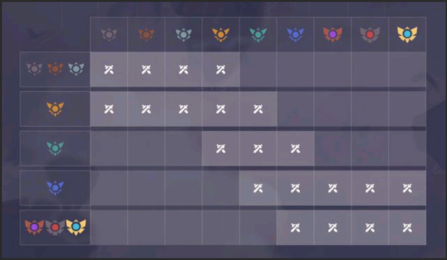 云顶之弈段位差距多少不能一起玩