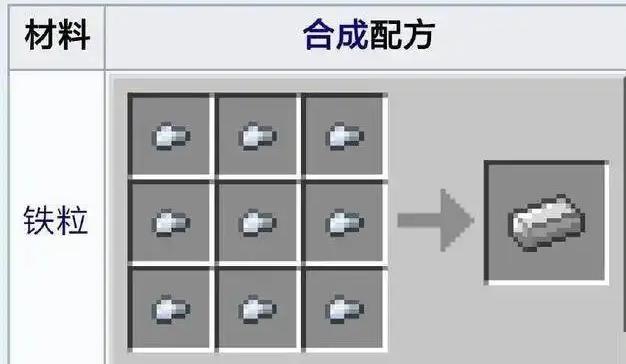 mc我的世界粗铜怎么变成铁锭