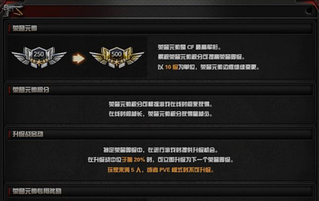 cf穿越火线荣誉等级在哪看_CF中荣誉等级在哪里看