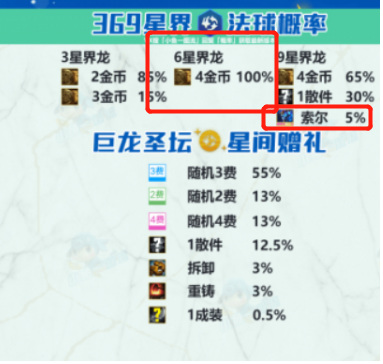 云顶之弈六星界龙法球出龙王概率是多少_云顶之弈六星界龙法球出龙王概率分析