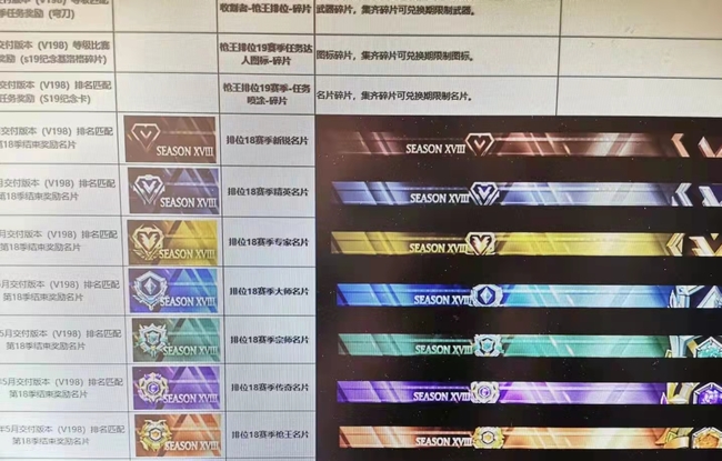 cf穿越火线第19赛季什么时候结束