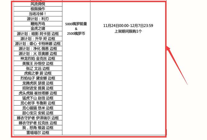 lol英雄联盟手游的魄罗3级自选宝箱里面有什么_英雄联盟手游自选宝箱的魄罗3级内容