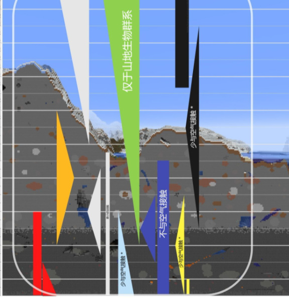 mc我的世界1.18矿物都分布在哪里