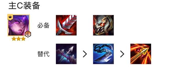 云顶之弈六怪兽阵容怎么搭配_云顶之弈六怪兽阵容的优秀搭配方案