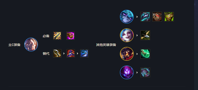 云顶之弈什么阵容克制黑魔枪