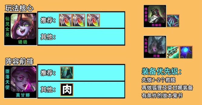 云顶之弈.5白魔璐璐怎么玩_云顶之弈.5白魔璐璐攻略分享