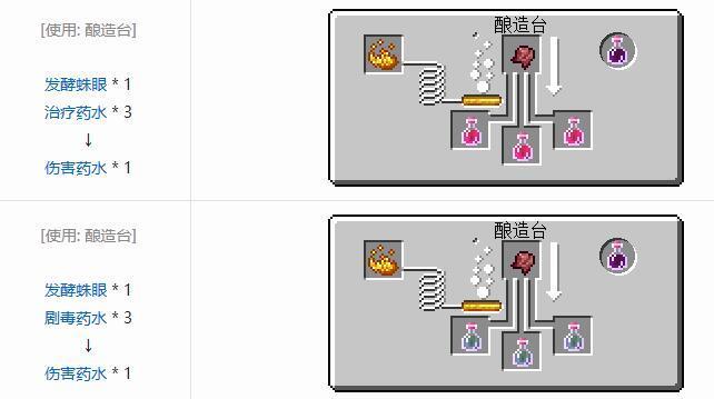 mc我的世界发酵蜘蛛眼可以做什么药水_我的世界蜘蛛眼发酵有何药水用途