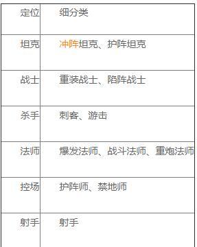 lol英雄联盟手游怎么区分英雄职业