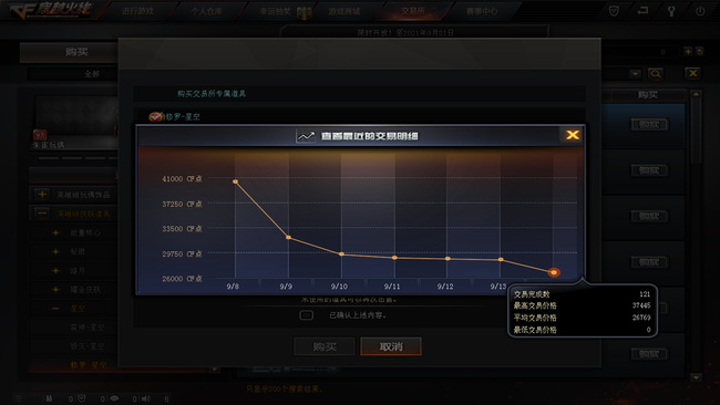 cf穿越火线修罗星空皮肤多少cf穿越火线点