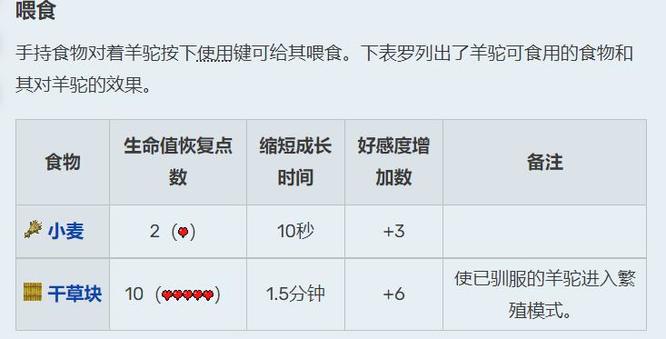 mc我的世界骆驼吃什么食物