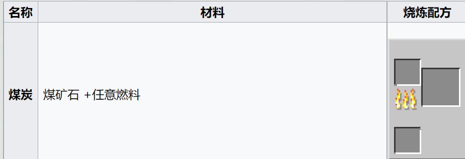 mc煤炭有什么用