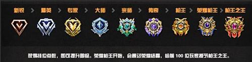 cf穿越火线什么段位有段位保护