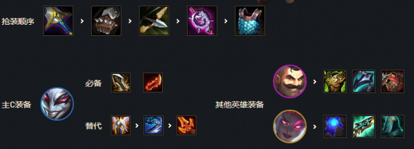 云顶之弈黑科技阵容是什么_解锁云顶之弈黑科技阵容获得胜利秘诀！