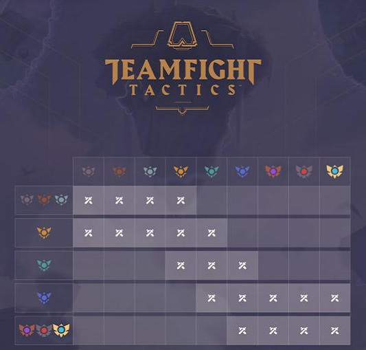 云顶之弈铂金能不能和白银一起