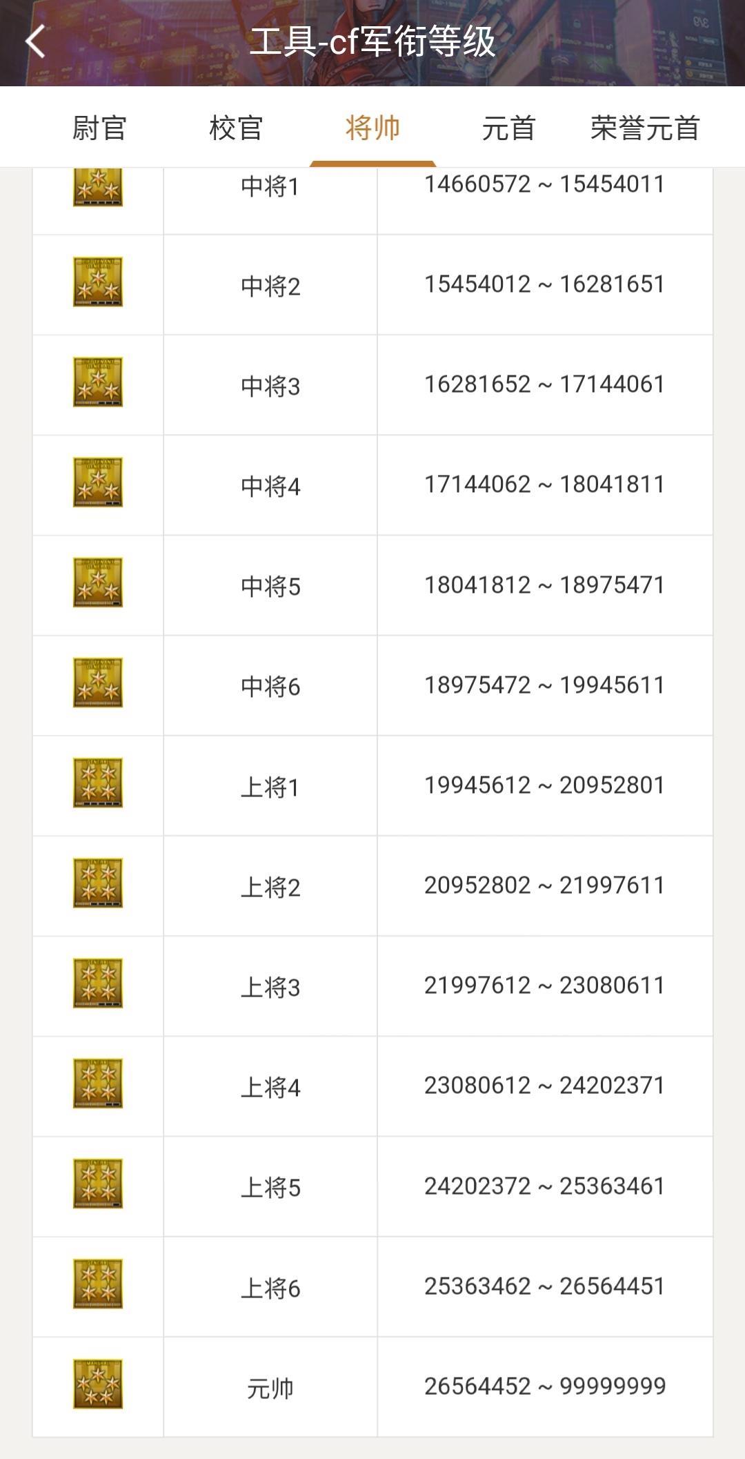 cf穿越火线大元帅会不会掉元帅