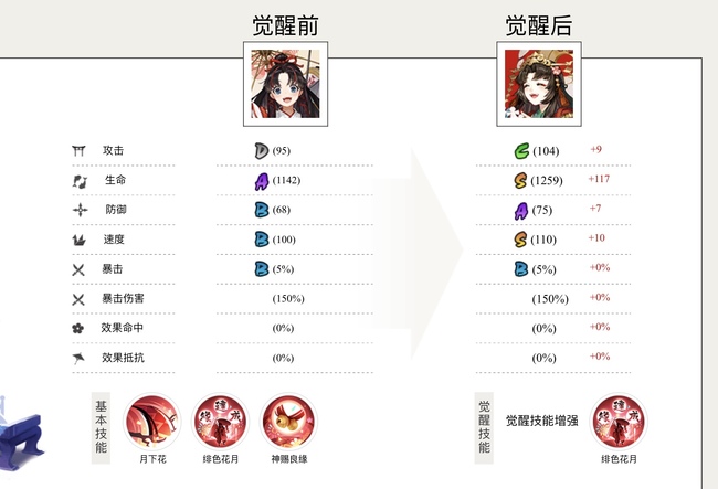 阴阳师手游结缘神值得培养吗