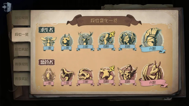 第五人格手游毕业是什么意思