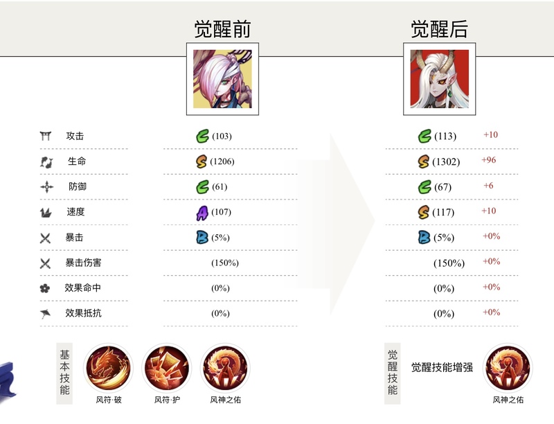 阴阳师手游一目连值得培养吗