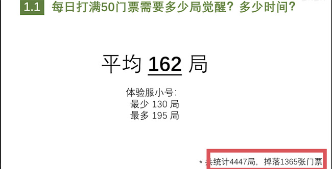 阴阳师手游超鬼王门票掉率是多少