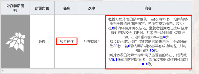 第五人格手游教授怎么玩