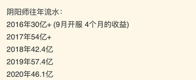 阴阳师手游流水巅峰是什么时候