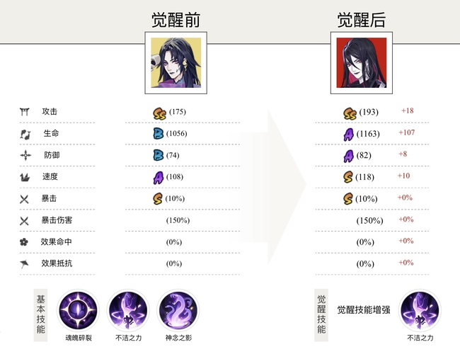 阴阳师手游八岐大蛇现在还厉害吗