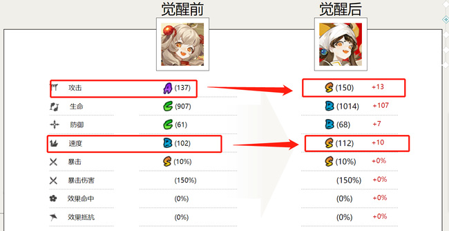 阴阳师手游饭笥有必要培养吗