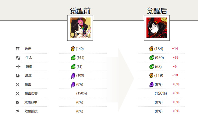 阴阳师手游空相面灵气和面灵气哪个好_阴阳师空相面灵气与面灵气比较