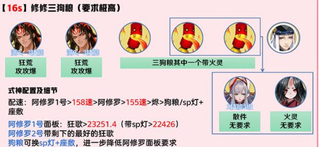 阴阳师手游阿修罗魂土最低配置怎么搭配_阴阳师手游阿修罗魂土最低配置搭配方案