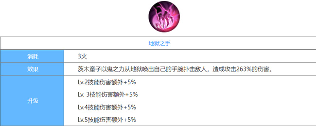 阴阳师手游养茨木和炼狱茨木如何选择_阴阳师游戏中如何选择茨木