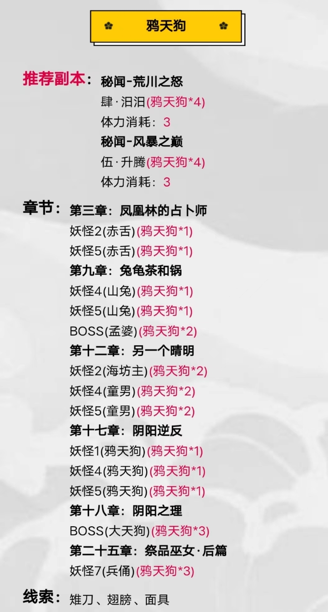 阴阳师手游鸦天狗哪里刷的多